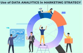 Marketing data