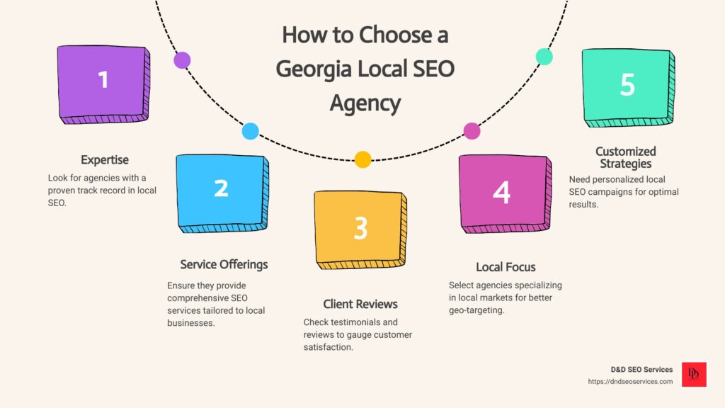 Atlanta local SEO services