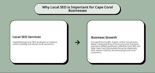 Local SEO Cape Coral