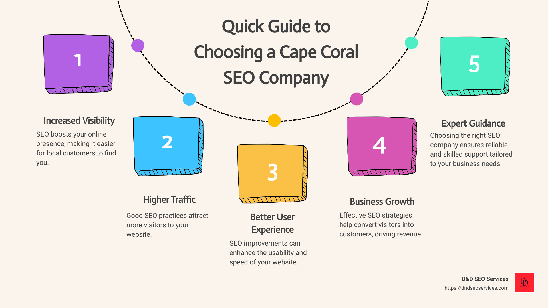 Choosing the Right SEO Company in Cape Coral