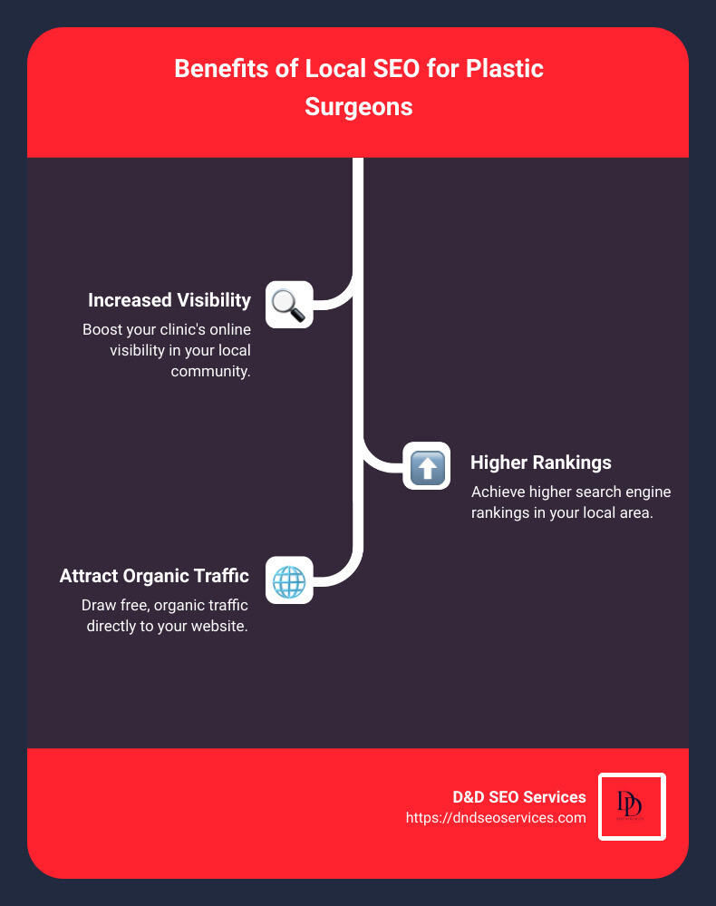 local SEO for plastic surgeons