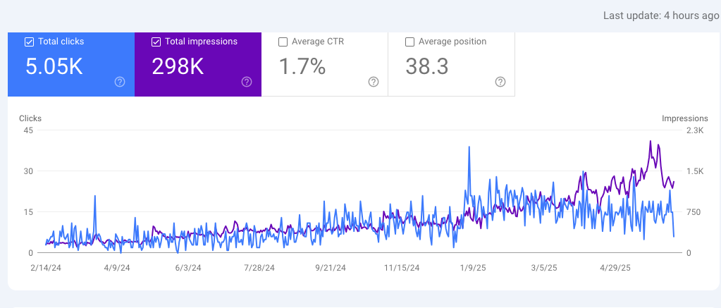 Local SEO Morshed 
Group Case Study