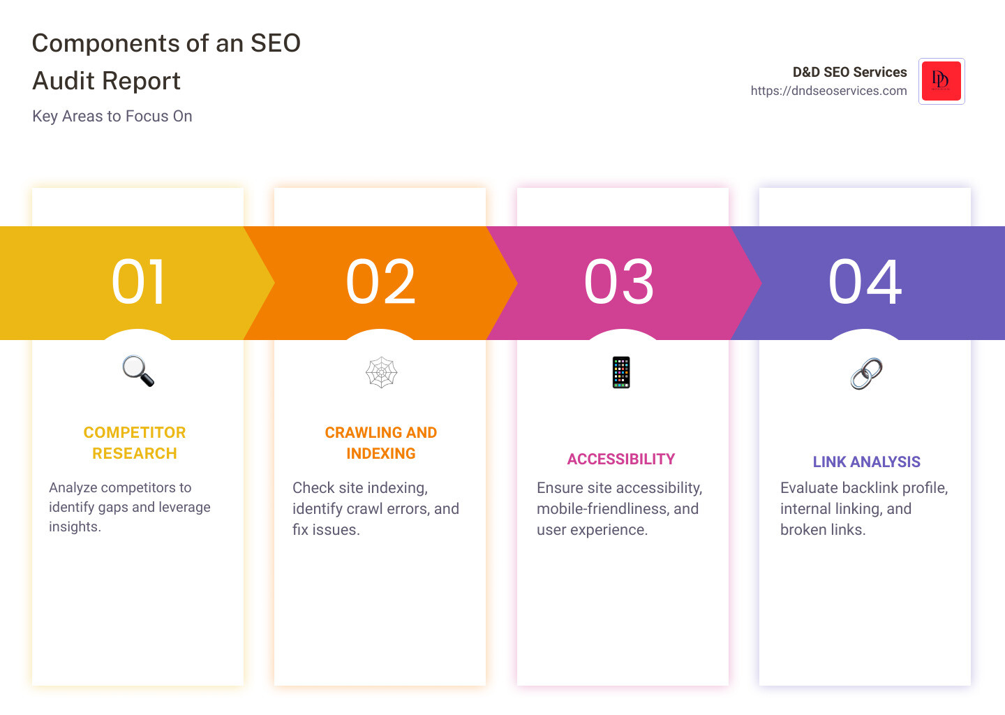 seo audits for small businesses